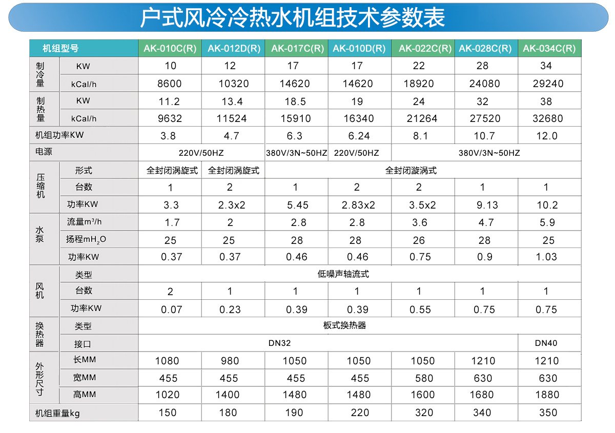 戶式風(fēng)冷冷熱水機(jī)組技術(shù)參數(shù)表.jpg