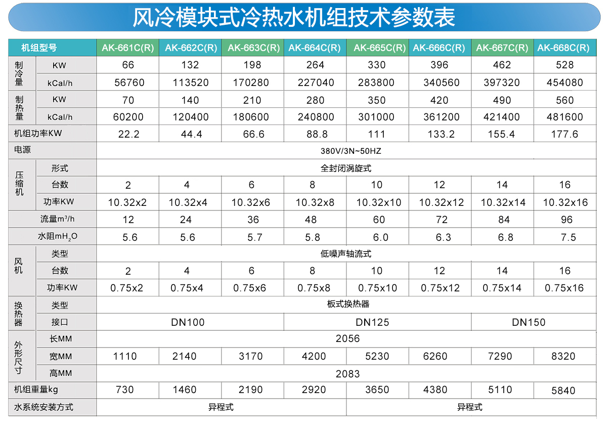 風冷模塊冷熱水機組參數(shù)表.jpg