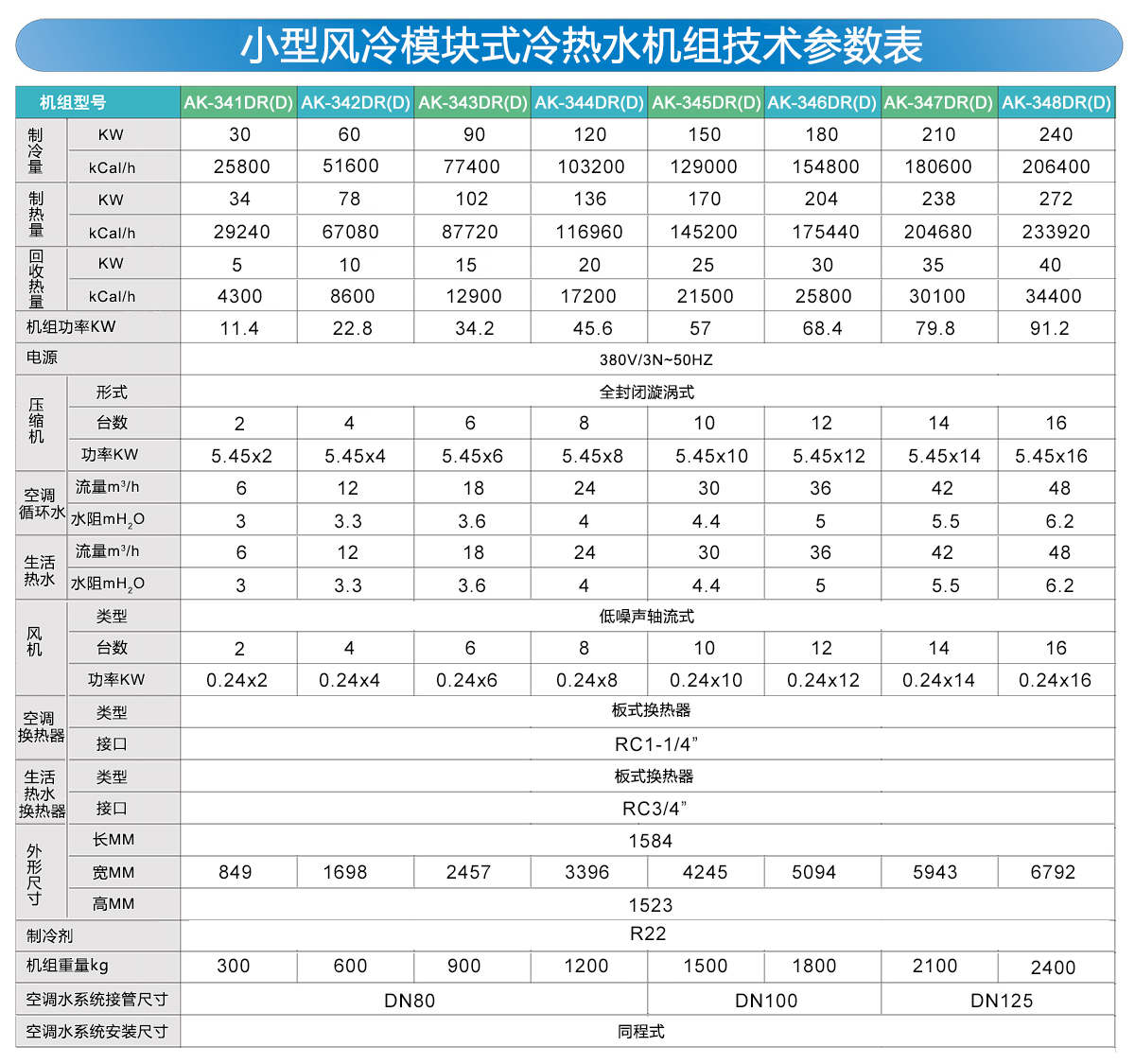 小型風(fēng)冷模塊冷熱水機組參數(shù)表123.jpg